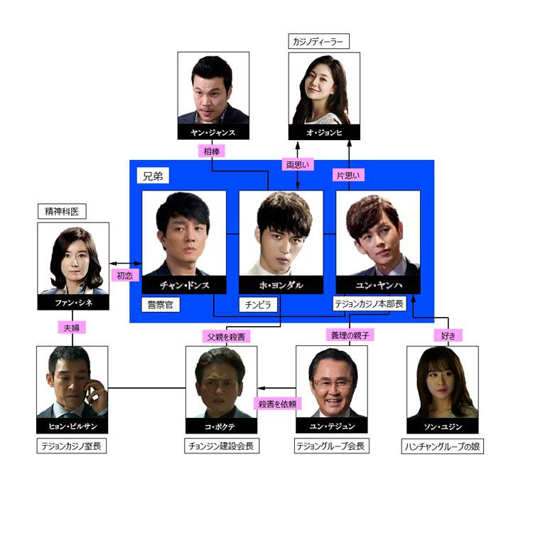 ピノキオ 韓国 キャスト ドラマ